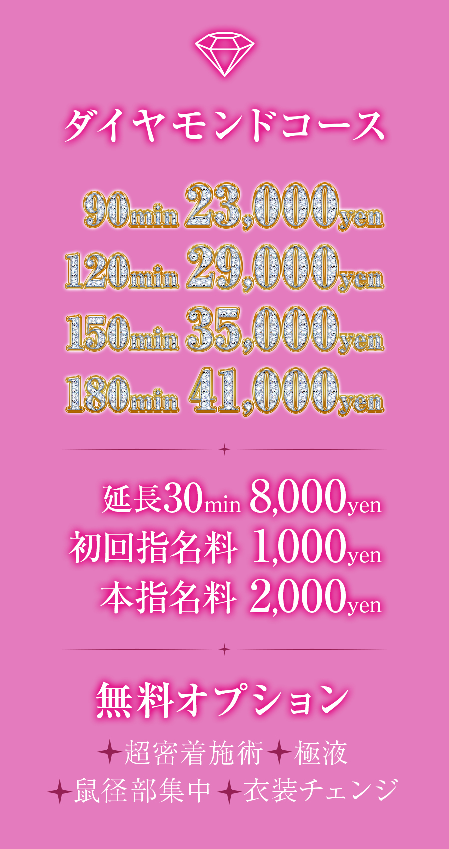 ダイヤモンドコース。60分17,000円、90分23,000円、120分29,000円、150分35,000円、180分41,000円。オプション無料。超密着ゼロ距離施術、極液たっぷり、鼠径部集中、衣装チェンジ、指名料。
