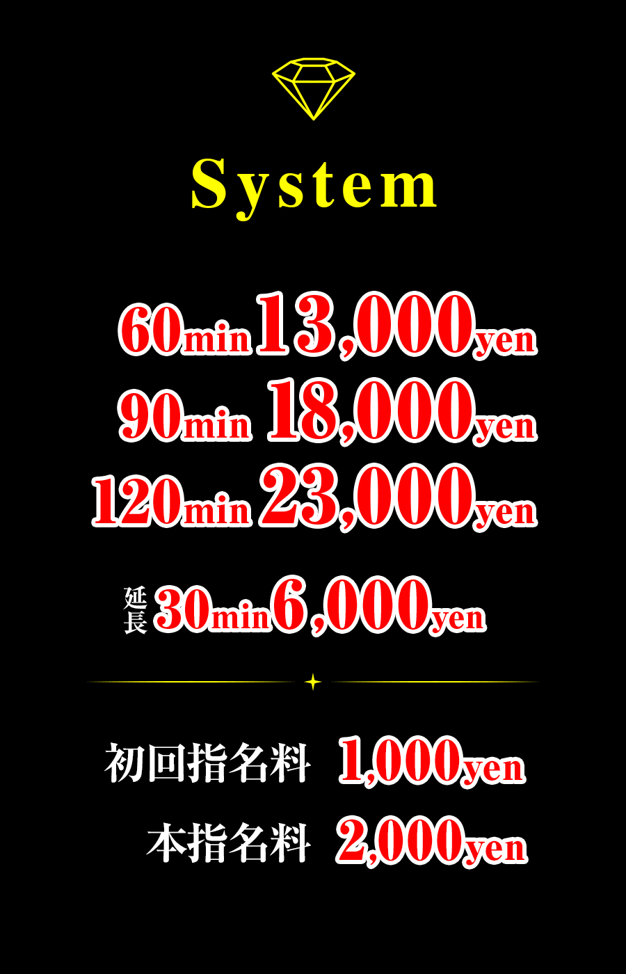 60分13,000円、90分18,000円、120分23,000円、延長30分6千円。初回指名料千円、本指名料2千円。